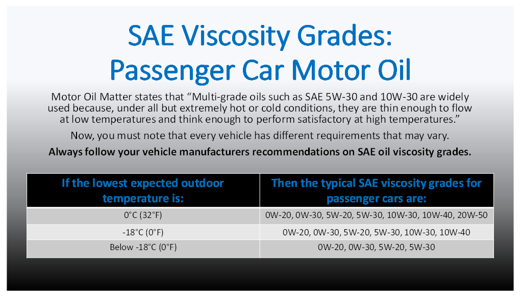 Sae Viscosity Grade Chart